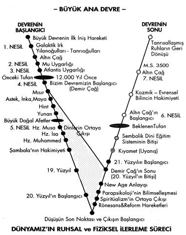Altın Çağ - Ana Devre